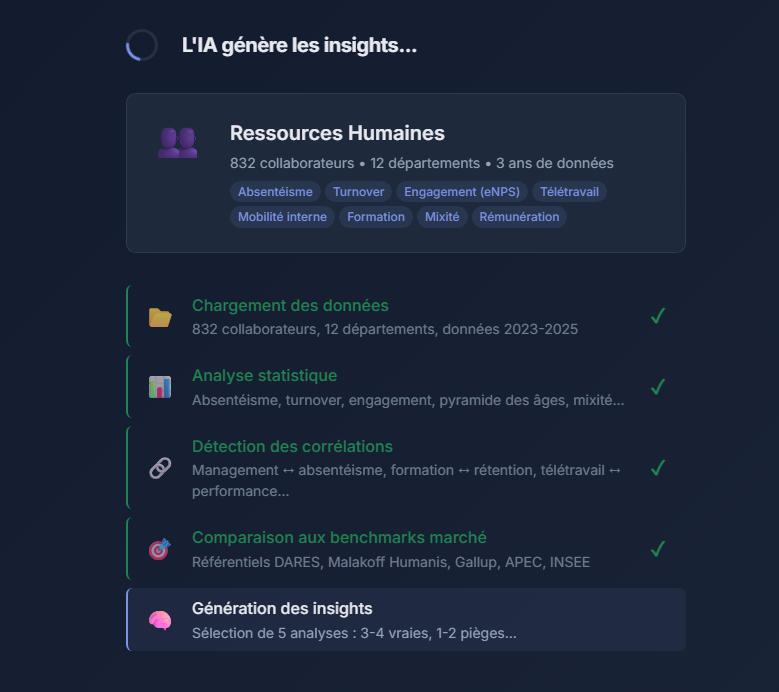 Data mining RH - Génération des insights par l'IA