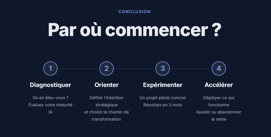 Par où commencer - Feuille de route